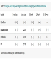 Middle East J Rehabil Health Stud