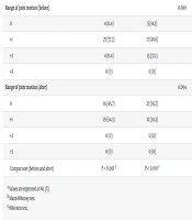 J Kermanshah Univ Med Sci