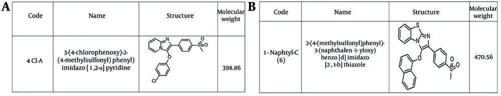 A, the specifications of the 4cl-A; B, the specifications of the 1-naphtyl-C. A, the specifications of the 4cl-A; B, the specifications of the 1-naphtyl-C.