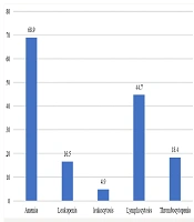 Arch Clin Infect Dis