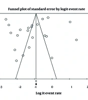 Middle East J Rehabil Health Stud