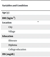 Int J Cardiovasc Pract