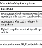 Zahedan J Res Med Sci