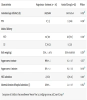 J Nurs Midwifery Sci