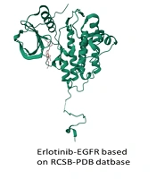 Zahedan J Res Med Sci