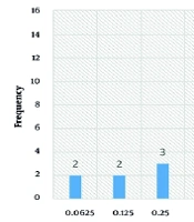 Arch Clin Infect Dis