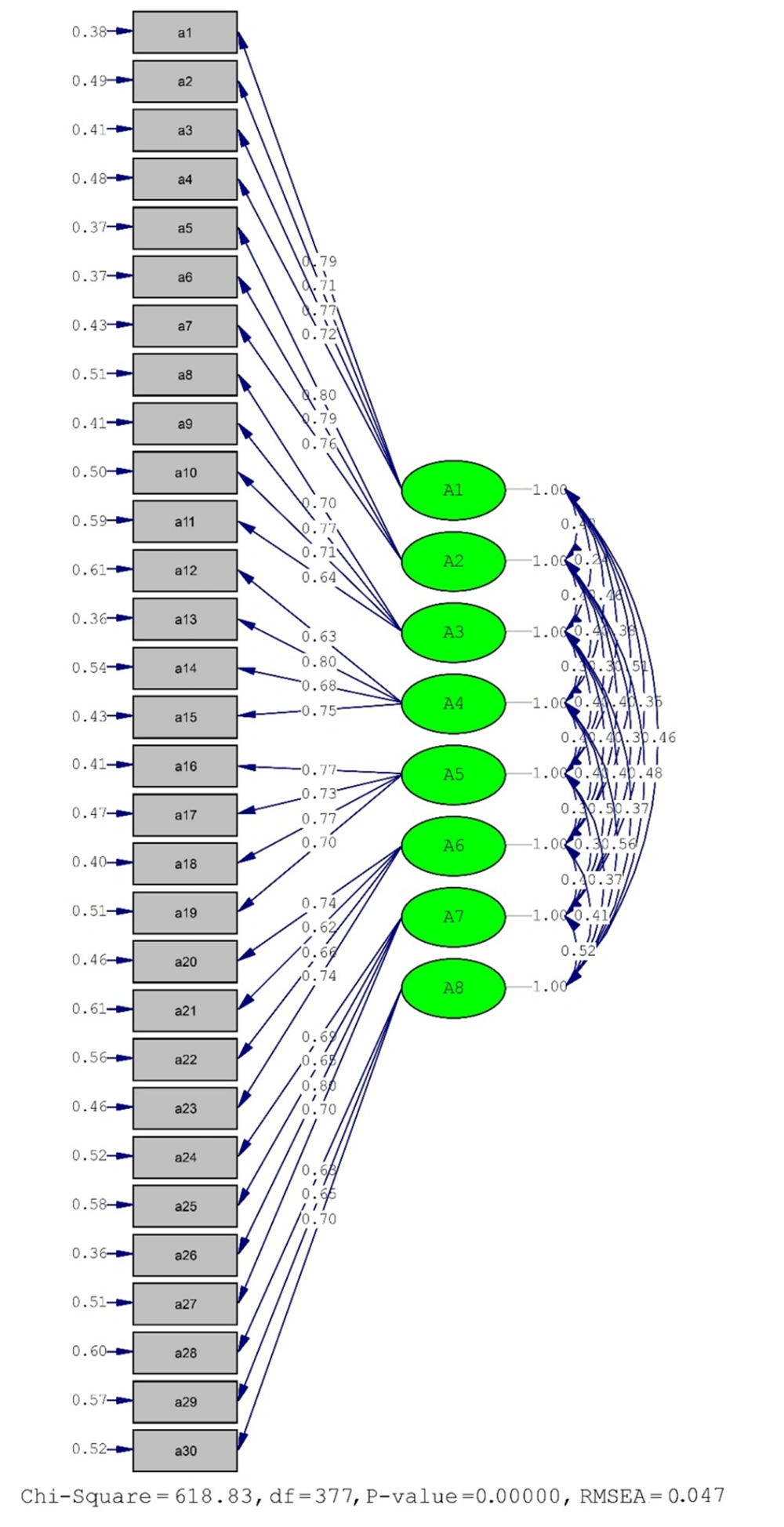 Standardized coefficients mode Standardized coefficients mode
