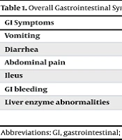 Zahedan J Res Med Sci
