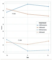 J Nurs Midwifery Sci