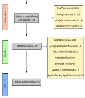 Middle East J Rehabil Health Stud