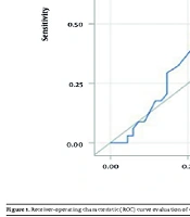 Arch Pediatr Infect Dis