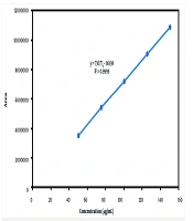 Jundishapur J Nat Pharm Prod