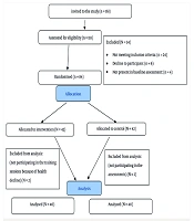 Jundishapur J Chronic Dis Care