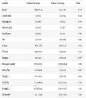 Int J Cardiovasc Pract