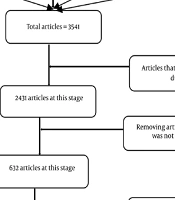 J Kermanshah Univ Med Sci