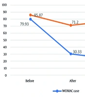 Middle East J Rehabil Health Stud