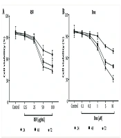 Compr Health Biomed Stud