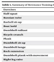 Zahedan J Res Med Sci