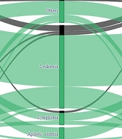 Arch Pediatr Infect Dis