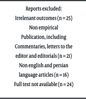 Jundishapur J Chronic Dis Care