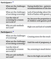 Fertil Gynecol Androl