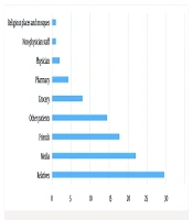 Jundishapur J Nat Pharm Prod