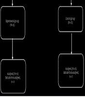 J Kermanshah Univ Med Sci