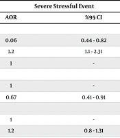 Iran J Psychiatry Behav Sci