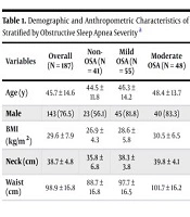 J Kermanshah Univ Med Sci