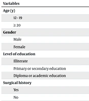 Int J High Risk Behav Addict