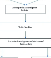Middle East J Rehabil Health Stud