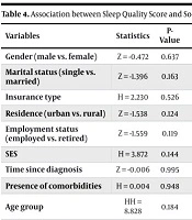 Jundishapur J Chronic Dis Care