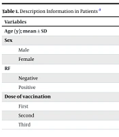 Jundishapur J Chronic Dis Care