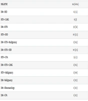 J Kermanshah Univ Med Sci