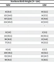 J Kermanshah Univ Med Sci
