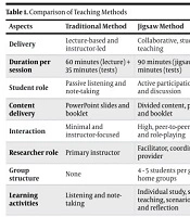J Nurs Mid ifery Sci