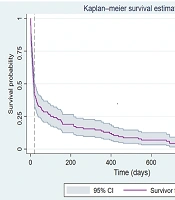 Arch Pediatr Infect Dis