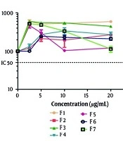 Jentashapir J Cell Mol Biol