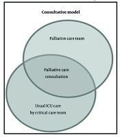 Jundishapur J Chronic Dis Care