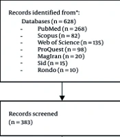 Jundishapur J Chronic Dis Care