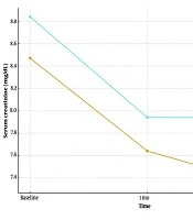 Jundishapur J Chronic Dis Care