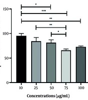 Jundishapur J Nat Pharm Prod