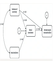 Zahedan J Res Med Sci