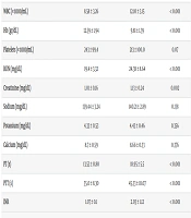 Middle East J Rehabil Health Stud
