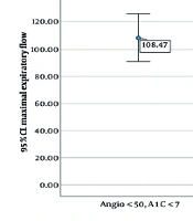 Int J Endocrinol Metab