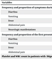 Arch Pediatr Infect Dis