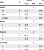 Middle East J Rehabil Health Stud