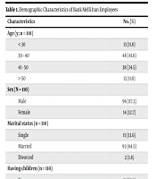 Compr Health Biomed Stud