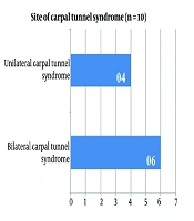 J Kermanshah Univ Med Sci