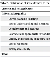 Compr Health Biomed Stud